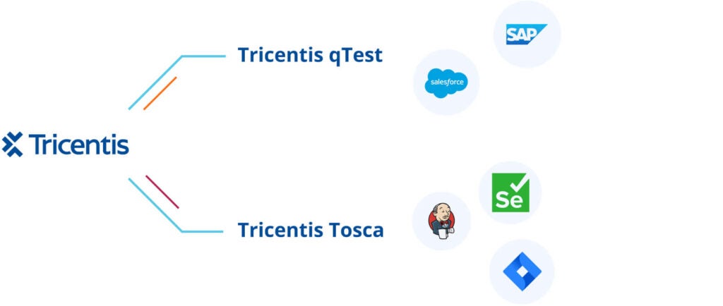 Tricentis如何在係統之間保持測試自動化的可見性